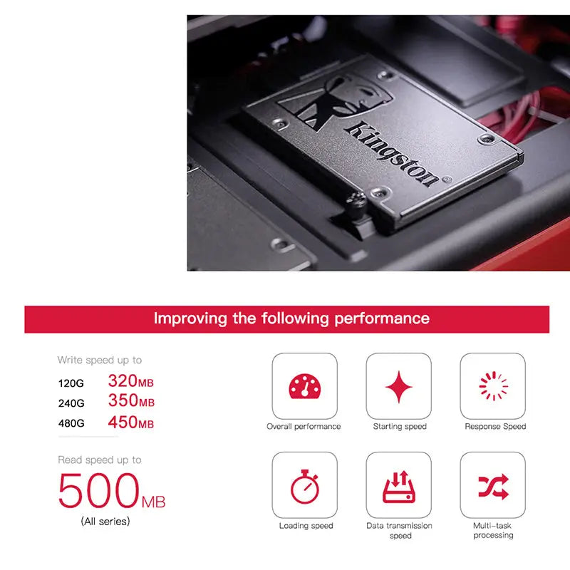 120GB-960GB Solid State Drive PST PS Tradings