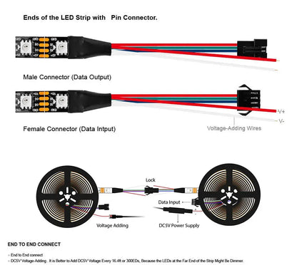 WS2813 Led Strip Light Dual Signal Individually Addressable 1m 4m 5m 30 60 100 144 LEDs WS2812B Updated Black White PCB DC5V       PST PS Tradings
