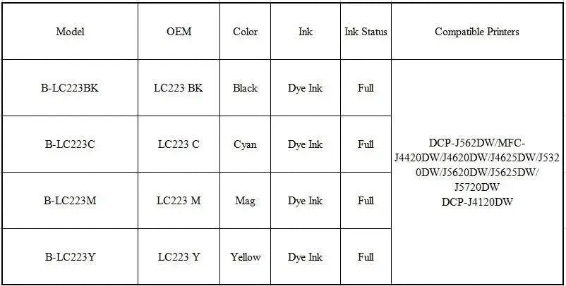 Tatrix With Chip  LC223 LC221 Compatible Ink Cartridge For Brother MFC-J4420DW/J4620DW/J4625DW/J480DW/J680DW/J880DW Printer - PST PS Tradings