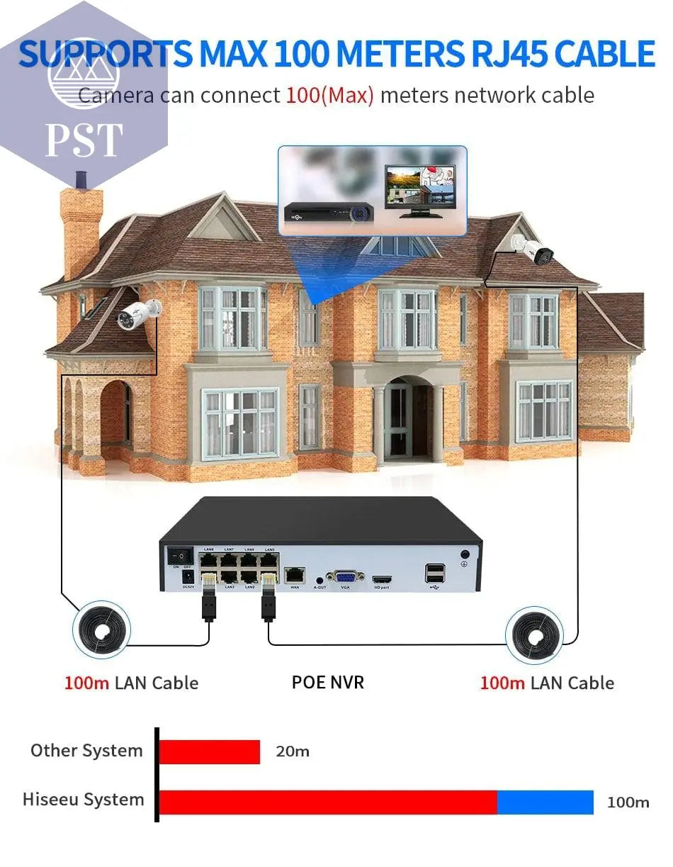 Hiseeu H.265+ 4CH 10CH 16CH POE NVR For IP Security Surveillance Camera CCTV System 5MP 8MP 4K Audio Video Recorder Face Detect - Property & Safety Tradings