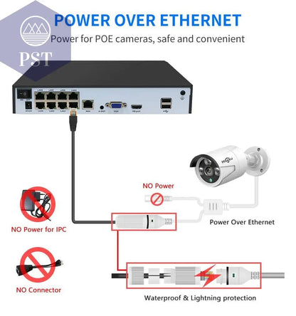 Hiseeu H.265+ 4CH 10CH 16CH POE NVR For IP Security Surveillance Camera CCTV System 5MP 8MP 4K Audio Video Recorder Face Detect - Property & Safety Tradings