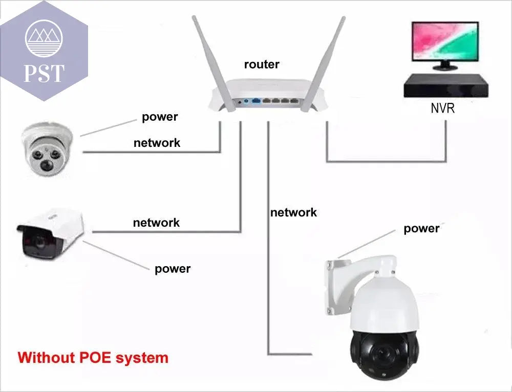 IMX415 4K 8MP 6MP 5MP 4MP 3MP 2MP outdoor Onvif-compatible H265 POE IP PTZ camera speed dome 30x zoom ptz ip camera - Property & Safety Tradings