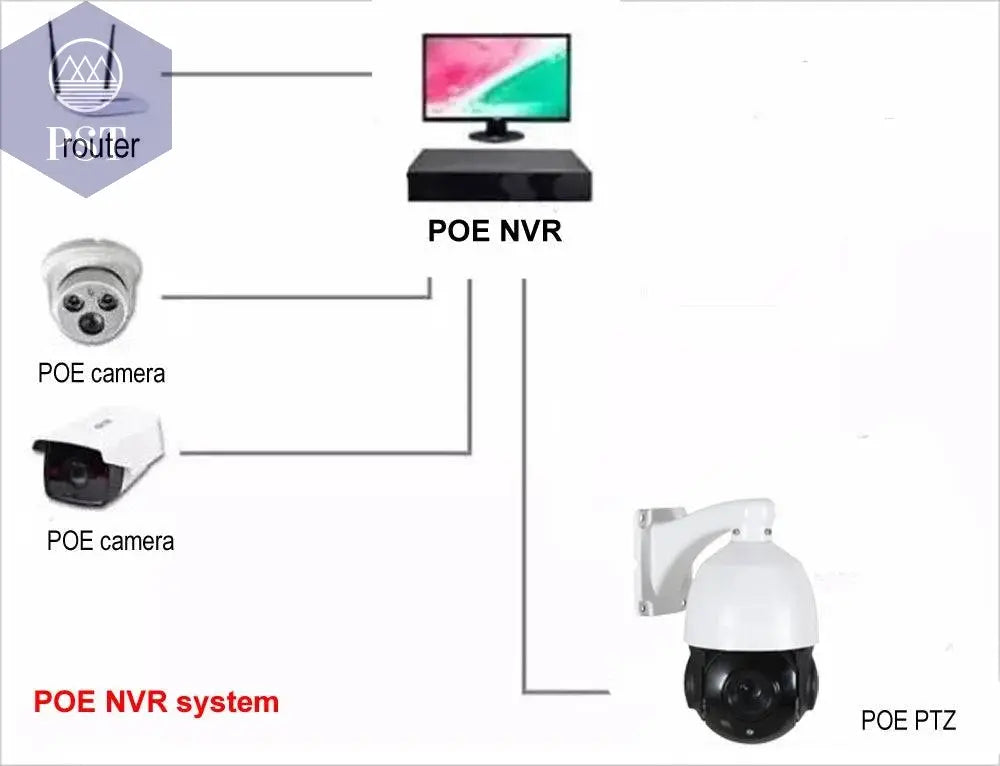 IMX415 4K 8MP 6MP 5MP 4MP 3MP 2MP outdoor Onvif-compatible H265 POE IP PTZ camera speed dome 30x zoom ptz ip camera - Property & Safety Tradings