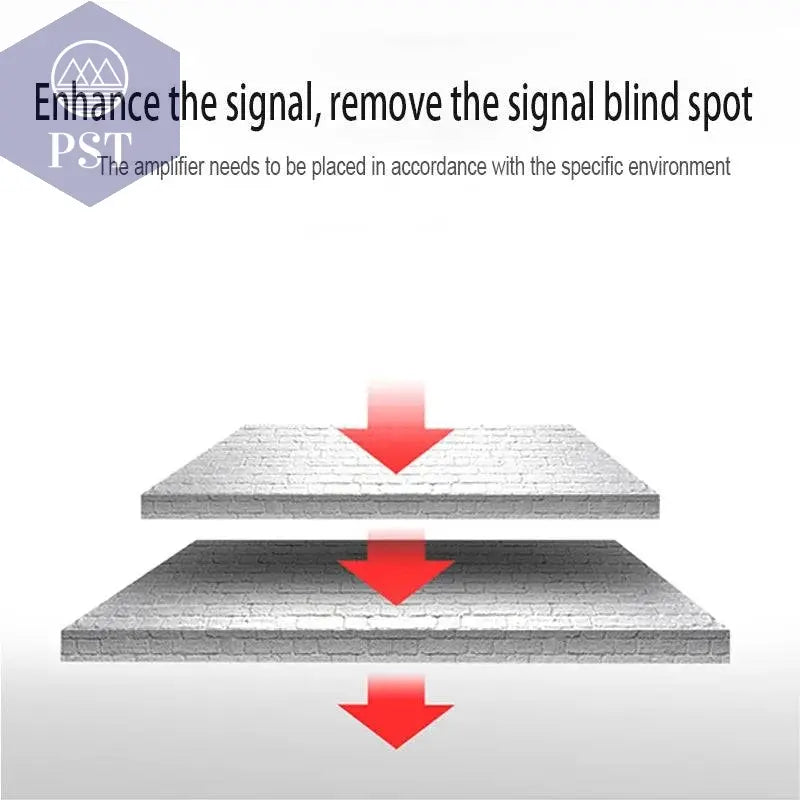 Retekess Amplifier 500mW RF Wireless Repeater Signal Amplifier Learning Code Extender for T117 Call Button 433MHz Restaurant - Property & Safety Tradings