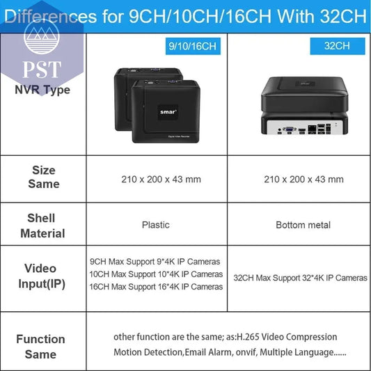 Smar H.265 CCTV NVR 8CH 9CH 16CH 32CH For 5MP 4K IP Camera Support Face Detection Email Alart Video DVR Recorder XMEYE APP Onvif - Property & Safety Tradings
