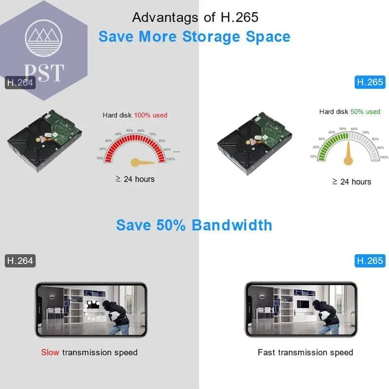 Smar H.265 CCTV NVR 8CH 9CH 16CH 32CH For 5MP 4K IP Camera Support Face Detection Email Alart Video DVR Recorder XMEYE APP Onvif - Property & Safety Tradings