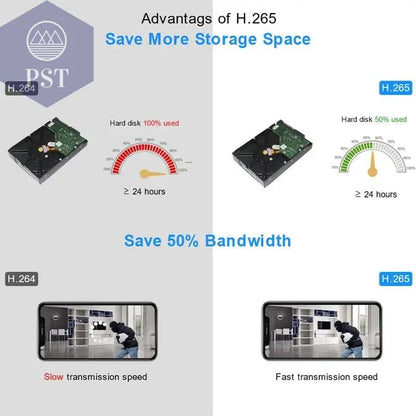 Smar H.265 CCTV NVR 8CH 9CH 16CH 32CH For 5MP 4K IP Camera Support Face Detection Email Alart Video DVR Recorder XMEYE APP Onvif - Property & Safety Tradings
