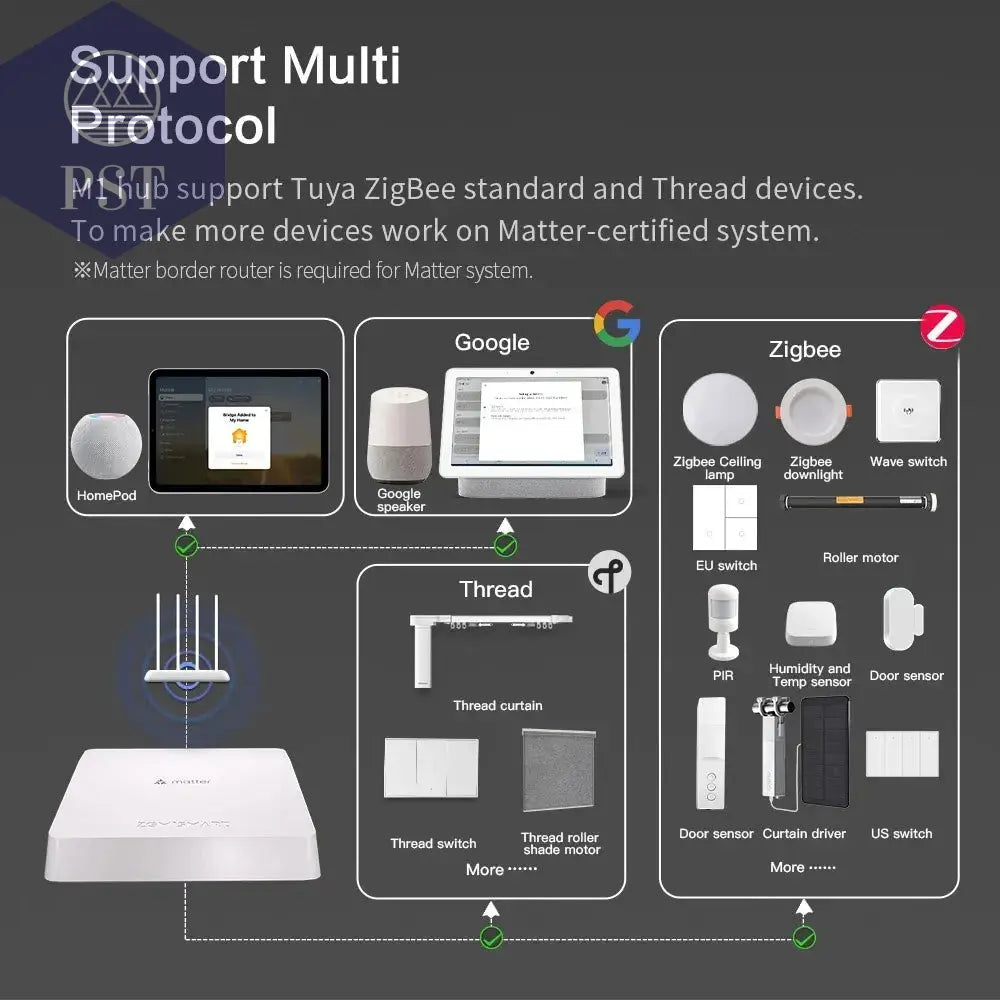 Zemismart Zigbee Matter Hub für Smart Home PST PS Tradings  PST PS Tradings  PST PS Tradings